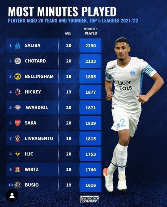 今日A股整