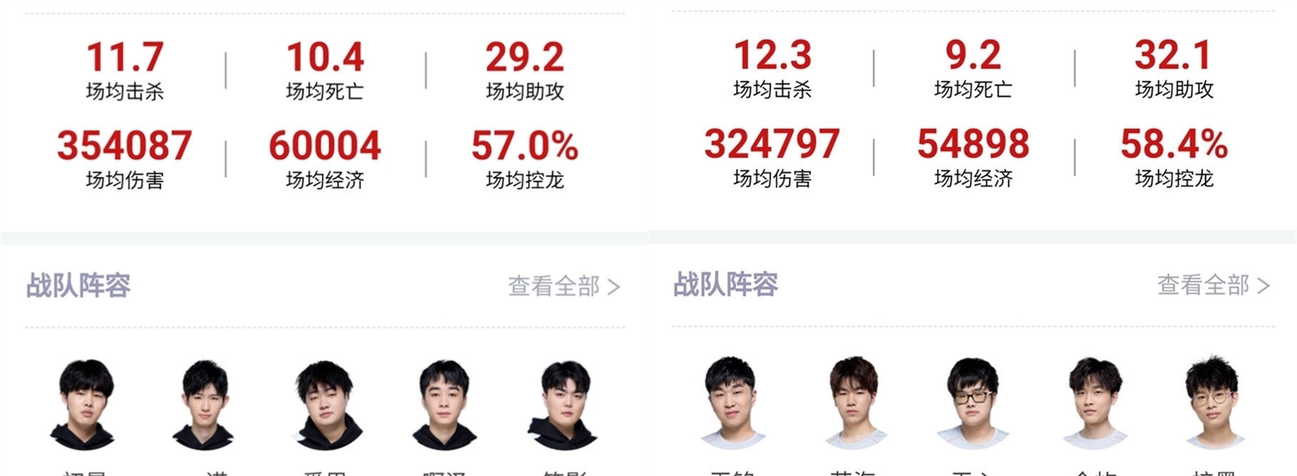 的重要话题