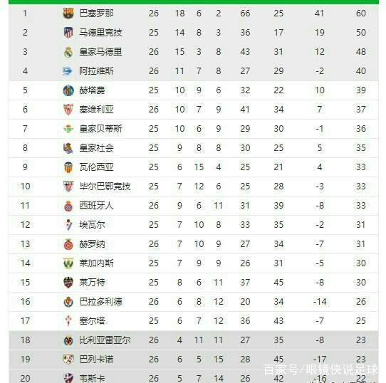 中的统治地