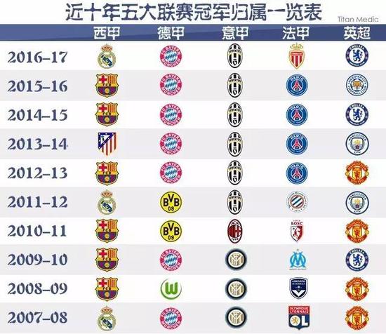 以2比1战